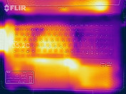 heatmap top (load)