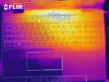 heatmap top (load)