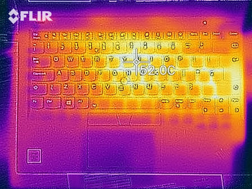 Heatmap of the top of the device under load