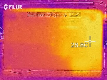 Heatmap idle (bottom)