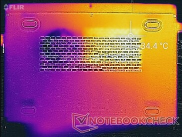 System idle (bottom)