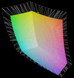 69% coverage of DCI-P3