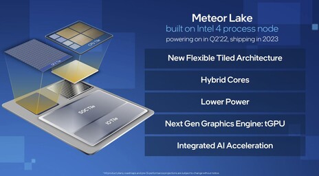 Intel Meteor Lake features. (Image Source: Intel)