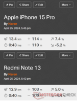 GNSS comparison: Apple iPhone 15 Pro vs. Redmi Note 13 5G