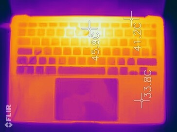 Heatmap top, the measurements shown are slightly too high