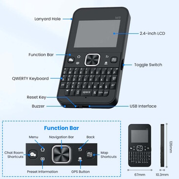 The model is relatively compact