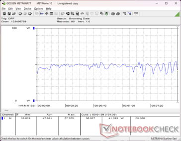 3DMark 06 consumption