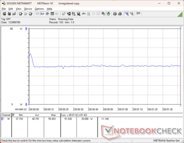 3DMark 06 consumption