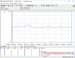Power consumption while running 3DMark 06