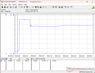 Prime95+FurMark stress initiated at 10s mark