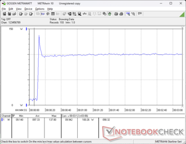 Prime95+FurMark stress initiated at 10s mark