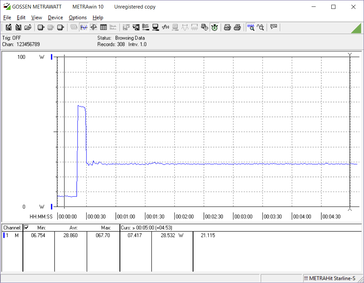 Prime95. Note the drop in power draw as the test begins.