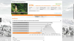 PCMark 8: Work Score