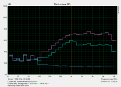 Pink noise speaker characteristics