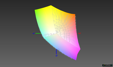 Color space coverage (sRGB) - 97 percent