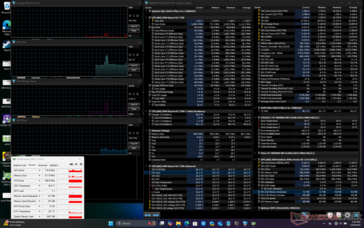 System idle