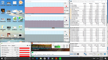 Prime95+FurMark stress