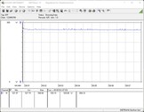 Test system power consumption (during gaming - The Witcher 3 ultra preset)