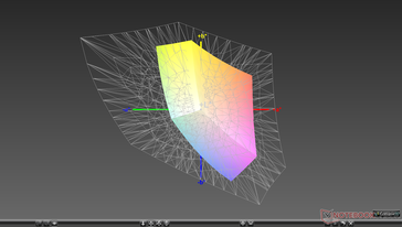 vs. AdobeRGB (Secondary display)