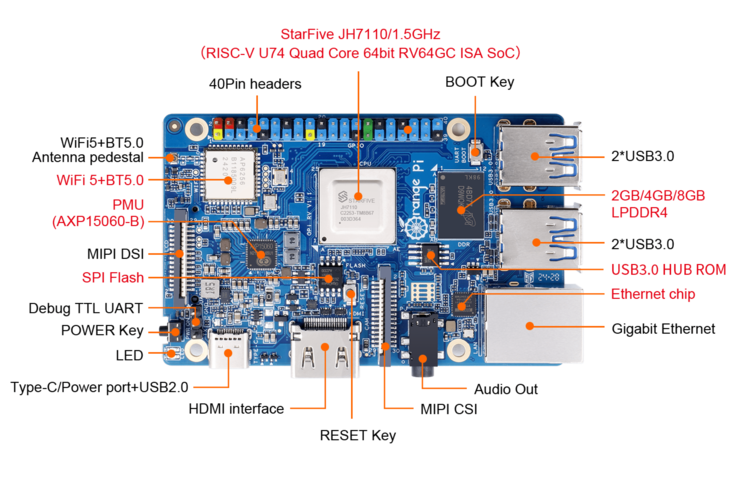 A pin header with 40 pins is available. (Image source: Orange Pi)
