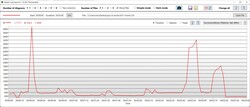 CPU clock speed in 3DMark 11 - Extreme Performance?