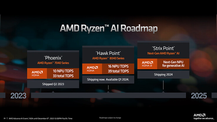 AMD Ryzen AI roadmap (Image source: AMD)