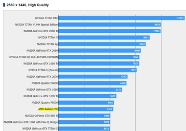 AMD Radeon VII FF15 HQ benchmark result (Source: VideoCardz)