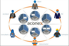 Aconex cloud company joins Oracle