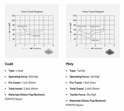 Akko Cloud and Misty low profile switch specifications. (Image source: Akko)
