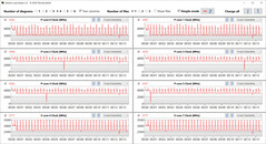 CPU clock rates during CB15 loop