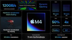 Apple's new M4 chip has shown up on Geekbench (image via Apple)