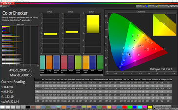 ColorChecker (Mode: Broad spectrum (adjusted), target color space: DCI-P3)