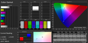 CalMAN Color Space - Normal