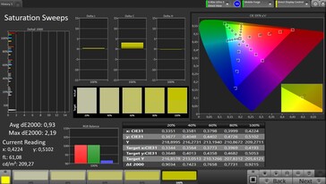 Color saturation (target color space: P3; profile: natural)