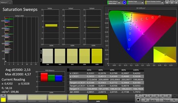 CalMAN: Colour saturation