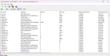 The main culprit is the ACPI driver (power management). Future BIOS updates may lead to improvement or deterioration.