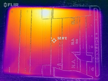 Heatmap Front