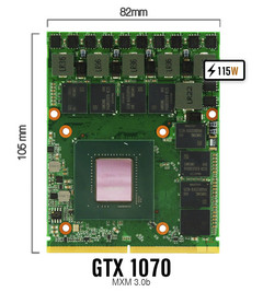 Eurocom shrinks GTX 1070 MXM card to fit into older laptops (Source: Eurocom)