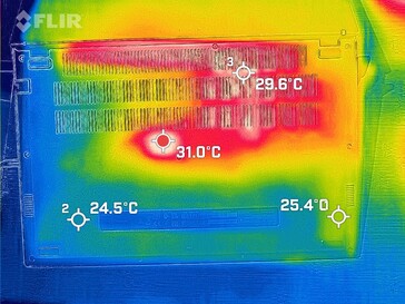 idle heat map, bottom