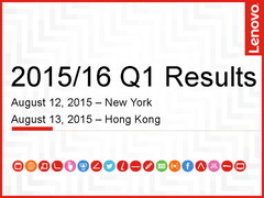 Lenovo 2015 Q1 results show a 52 percent drop in profits
