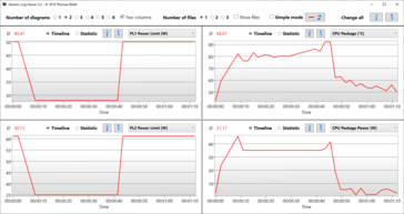 PL1, PL2, temperature, package power during the Cinebench R15 Single run