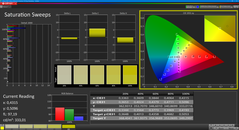 Saturation (calibrated)