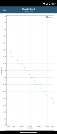 Temperature Test Results