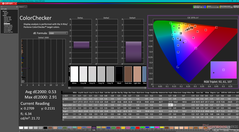 ColorChecker after calibration