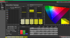 Saturation Sweeps before calibration (P3)