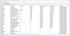 Drivers ranked by longest execution duration