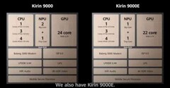 The Kirin 9000 vs. the 9000E. (Source: HuaweiCommunity)
