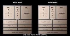 The Kirin 9000 vs. the 9000E. (Source: HuaweiCommunity)