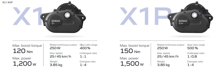 The motors are rated for a maximum torque of up to 150 Nm