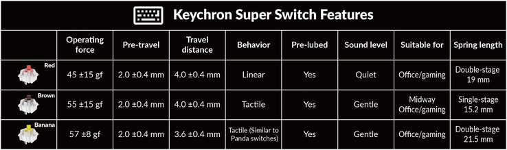 Keychron Super switch specs